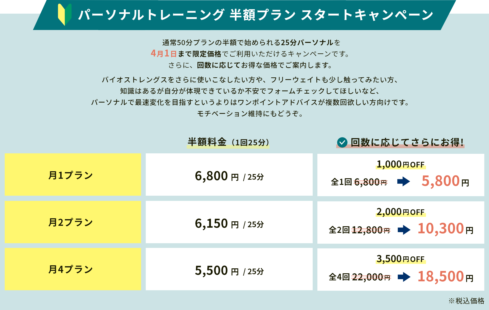 パーソナルトレーニングcampaign