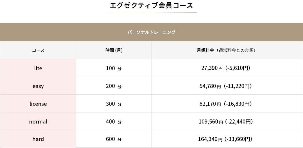 エグゼクティブ会員コース